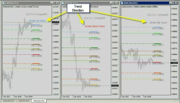 D.O.T.S. Trading Method - v3 - Manual Forex Trading System for Mt4