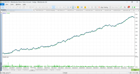 TNT DayTrade MT5