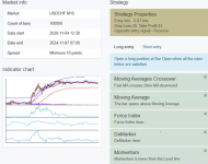 FOREX Robot EA USD/CHF M15 Available On MT4 and MT5