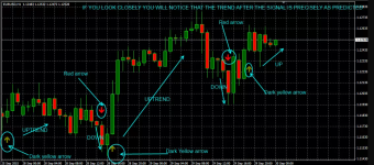 Turbo Marksman- Price Action Custom Indicator- Forex Trading Strategy for MT4