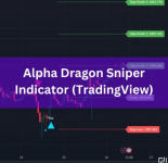 Alpha Dragon Sniper Indicator (TradingView)