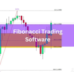 Fibonacci Trading Software