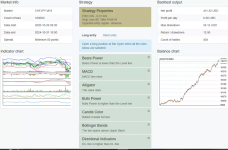 FOREX Robot EA CHF/JPY M15 Available On MT4 and MT5