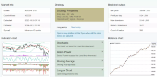 FOREX Robot EA AUD/JPY M15 Available On MT4 and MT5