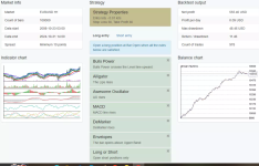 FOREX Robot EA EUR/USD H1 Available On MT4 and MT5