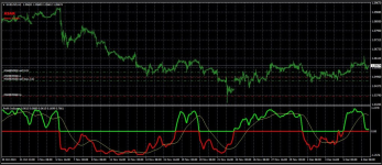 Profit Indicator MT4 (Source Code MQ4)