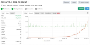 AGI EA V.1.1 (Source Code MQ4)