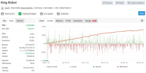 EA King Robot MT4 v6.11 (Source Code MQ4)