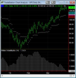 Wells Wilder “New Concepts in Technical Trading Systems”