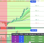 Indicator Binocular Trend for TradingView