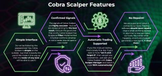 Cobra Scalper – Best Trading Indicator of 2025