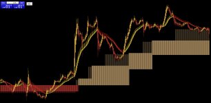 POLYCHROMATIC MONEY SNAKE MT4