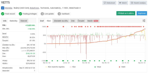 Yetti Classic MT4 v6.05 (Source Code MQ4)