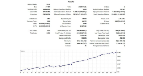 AUTOPROFITHK GOLD (Source Code MQ4)