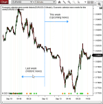 Economic calendar news events indicator for NinjaTrader 8