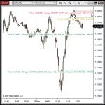 Automatic Position Size calculator drawing tool for NinjaTrader 8