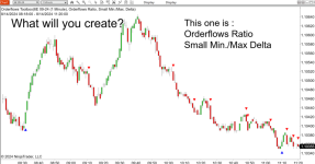 The Orderflows Toolbox for NT8