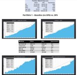 Better Trader Academy – Dynamic Position Sizing