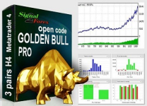 Golden bull MT4 (Source Code MQ4)