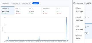 How I made $200 in Passive Income with Quora - $0 investment