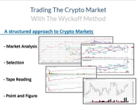 Trading The Crypto Market - With The Wyckoff Method