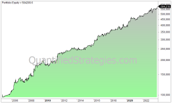 Breakout Strategy For Gold/GLD (Strategy 12)