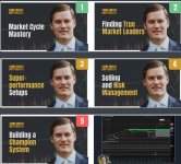 Swing trading Masterclass