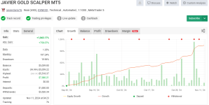 Javier Trading Scalper Gold MT5 (Source Code MQ5)