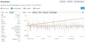 King Robot EA v6.11 MT4