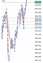 Alpha Scalping Bot 1.0 MT5