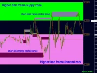 advanced-supply-demand-screen-7170.webp
