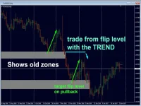 advanced-supply-demand-screen-3825.webp